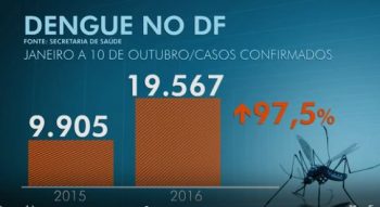 dengue-no-df